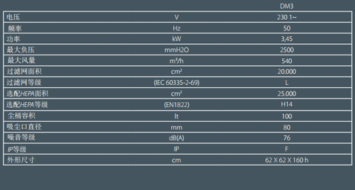 DM3工業(yè)吸塵器數據