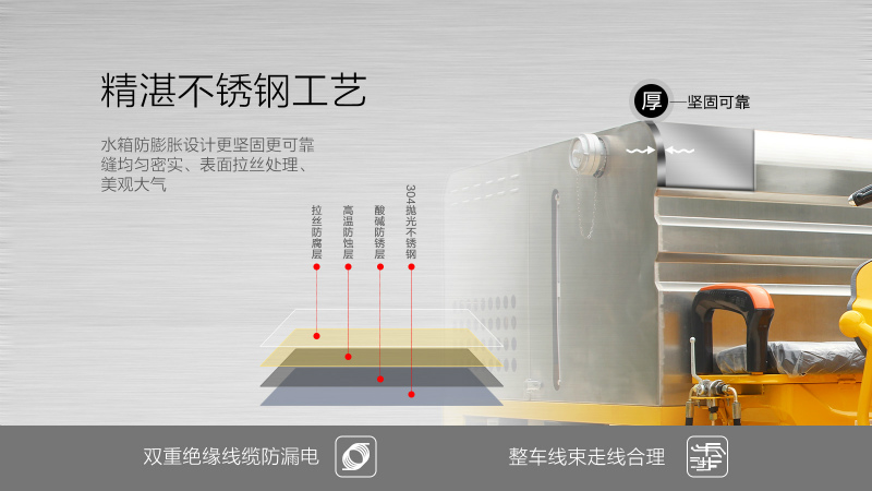 車載高壓（yā）清洗車H25/500